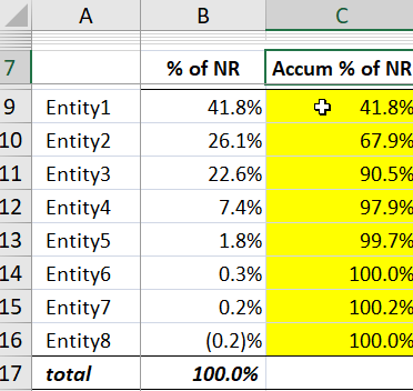 column K Accumulates J.png