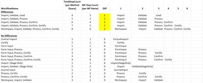 WorkflowName_TotalStepCount.jpg