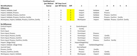 WorkflowName_TotalStepCount.jpg