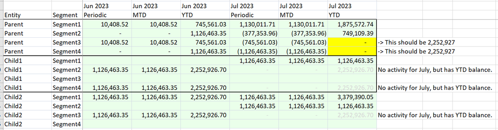 YTD Balance.PNG