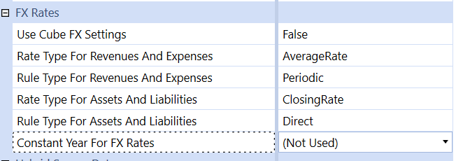 FUNCTIONAL VS REPORTING CURRENCY visual data 4