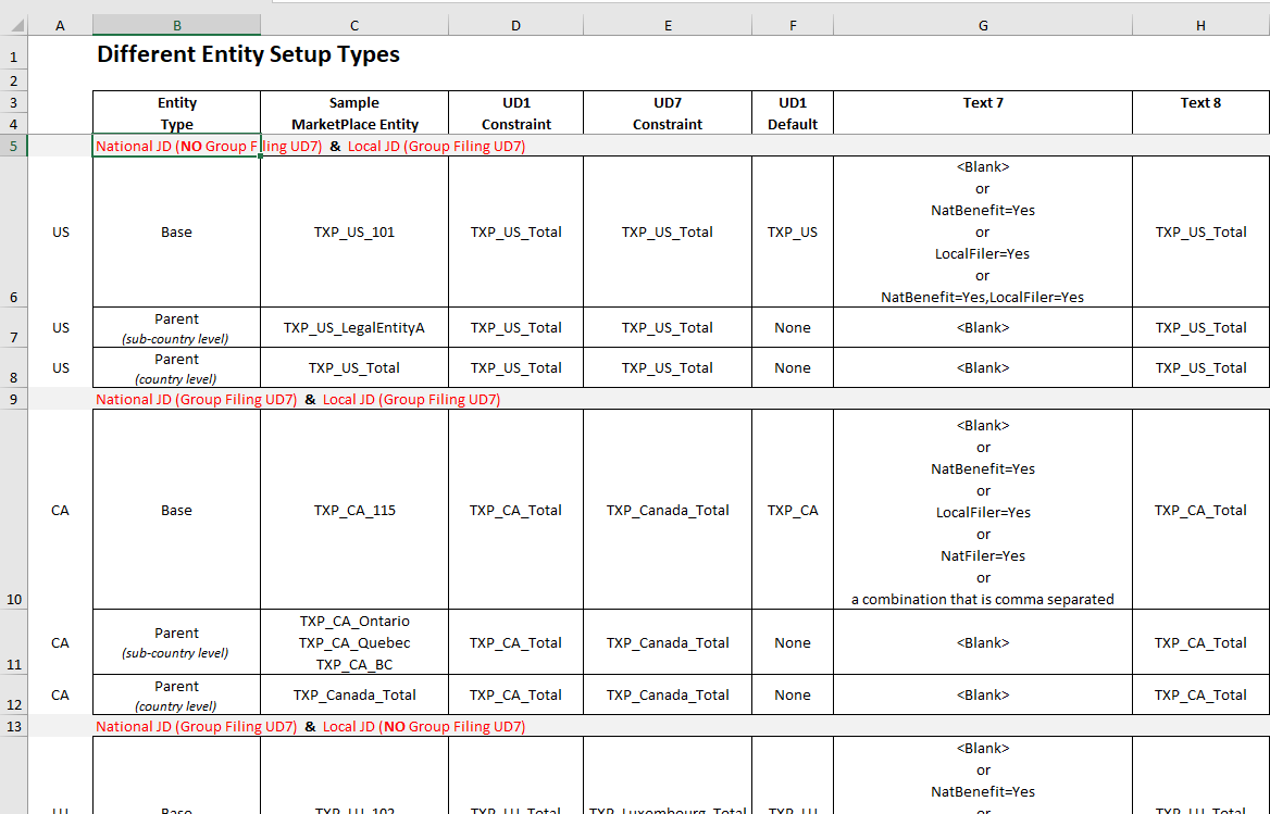 Different Entity Setup Types | OneStream Community