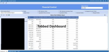 Tabbed dashboard