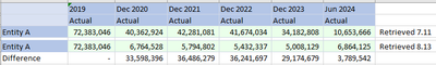 The numbers are made up for your understanding.