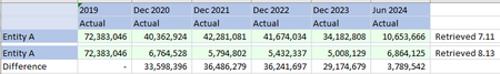 The numbers are made up for your understanding.